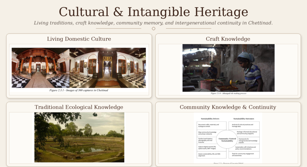 cultural intangible heritage